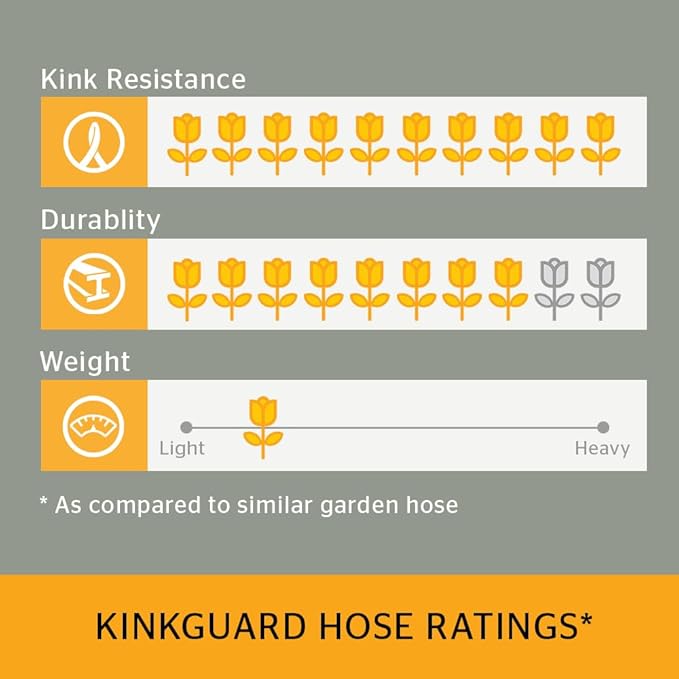 Continental Kinkguard Blue Garden Hose, 5/8in Inside Diameter x 50ft Length, Male x Female Garden Hose Thread