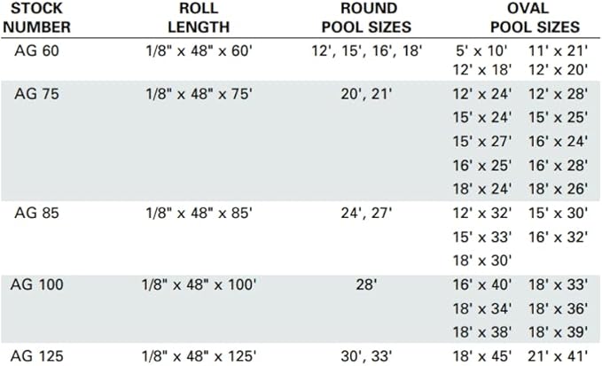 SmartLine 100' Roll Wall Foam with Spray Adhesive Kit for Above Ground Pool | 48" Wall High | Accommodates Pools Up to 28' Round, 18' x 38' Oval and 16' x 32' Rectangle