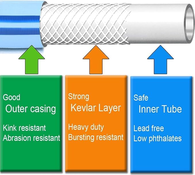 Atlantic Heavy Duty Garden Hose 2 ft x 5/8 Inch Blue, Short Connection Leader Hose (2 Feet)