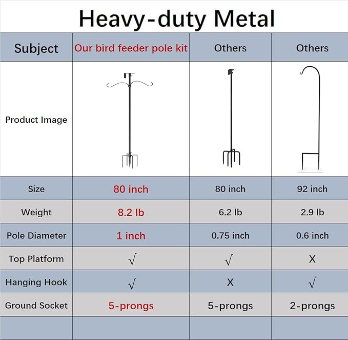 Bird House Pole Kit 80inch - Universal Metal Bird Feeders Pole Mount Set with 5-Prongs Base and 2 Hanging Arms, Feeding Station for Watching, Plant Hanger