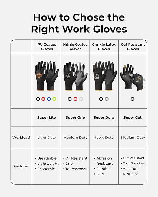 OKIAAS Work Gloves for Men,Ultra Thin and Lightweight Working Gloves with Grip, 12 Pairs Bulk Pack Construction Gloves with Polyurethane Coating, Safety Gloves for Light Duty Work (Green, Large)