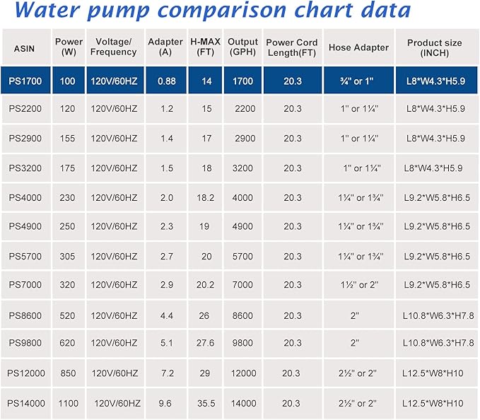 WaterRebirth (1700GPH-120W,UL listed) Large Fountain Submersible Water Pond Sump Pump Aquarium Electric Waterfall Pump Outdoor PS-1700 (Pack of 2)