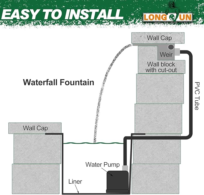 LONGRUN Waterfall Spillway, APP Control Multi-Color LED Light Outdoor Pool Fountain, Acrylic Water Spillway Koi Pond Waterfalls Fountains Kit for Garden Patio Swimming Pool Decoration-35.4"