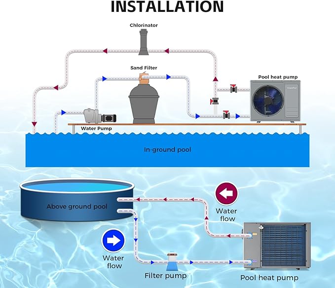 35100 BTU Electric Pool Heater For Inground Pool 10000 Gallon Above Ground Pool Heater Swimming Pool Heater Pump Heating or Cooling WiFi Control Schedule 220V 60HZ