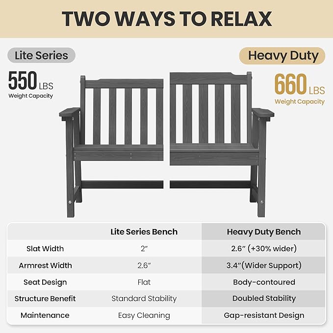 Ciokea 48" Outdoor Bench Set of 2, HDPE Weatherproof Garden Bench, 2-Person Memorial Benches with 550 Lbs, Waterproof Patio Porch Benches for Outside Balcony Deck Backyard, Dark Grey
