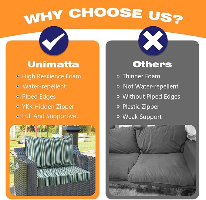 Sunbrella Outdoor Patio Chair Cushions Set, 24" x 24", Set of 2, Water-Repellent, Fade Resistant, Deep Seat Cushion for Backyard, Couch, Sofa and Patio Furniture, Troupe Caribbean