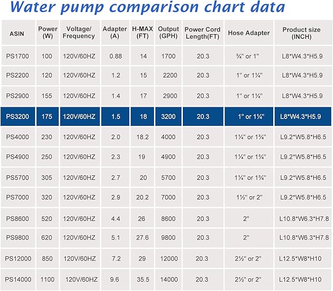 WaterRebirth (3200GPH-175W,UL listed) High Flow Large Fountain Submersible Water Pond Sump Pump Aquarium Electric Waterfall Pump Outdoor PS-3200 (Pack of 2)