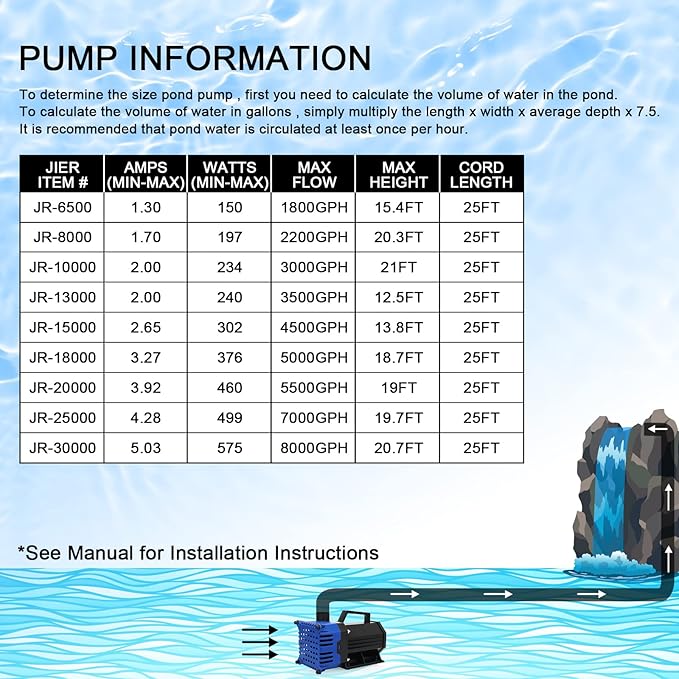 Sump Pump Submersible Water Pump Thermoplastic Portable Utility Pump High Flow Water Removal