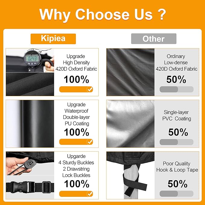 Kipiea Waterproof Patio Lounge Chair Covers for Outdoor Furniture, Heavy Duty Outdoor Chaise Lounge Cover with Anti UV and No Tears, No Fading (68"D x 30"W x 30"H)