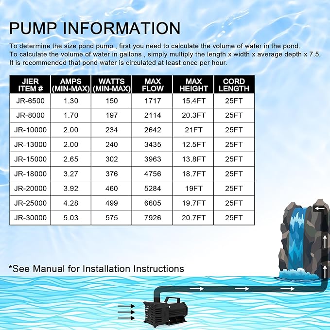 BARST 2110GPH Submersible Water Pump UL Certified Pond Pump with 25FT Cord, 200W High Flow Water Fountain Pump Waterfall Pump For Outdoor Ponds,Fountain, Waterfall, Koi Pond