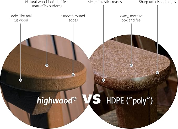highwood Screw-On Cup Holder for Adirondack Chairs, Black