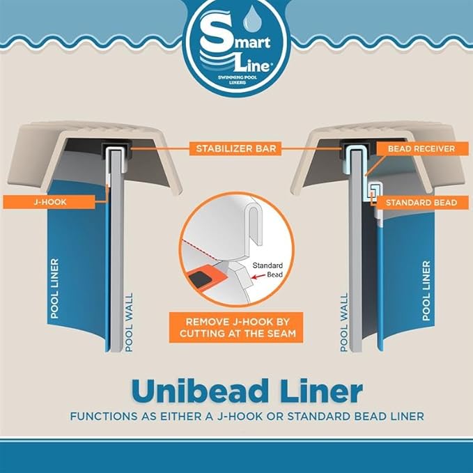 Smartline 15 ft x 30 ft Oval Swimming Pool Liner | Boulder Swirl | UniBead Style | 54 Inch Wall Height | 20 Gauge Heavy Duty Virgin Vinyl | Designed for Steel Sided Above Ground Pools