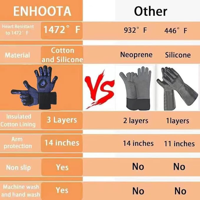 BBQ Grill Gloves Heat Resistant 1472℉ High Temp Resistance Fireproof Glove for Grilling Smoking Barbecue Washable Long Oven Extreme Hot Proof Mittens for Kitchen Baking (Black)