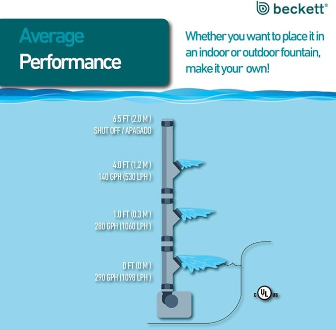 Beckett 290 GPH Submersible Water Pump Adjustable Water Flow Fountain Pump, Max Lift 6.5 Ft, 20 Watts Pond Pump, Black