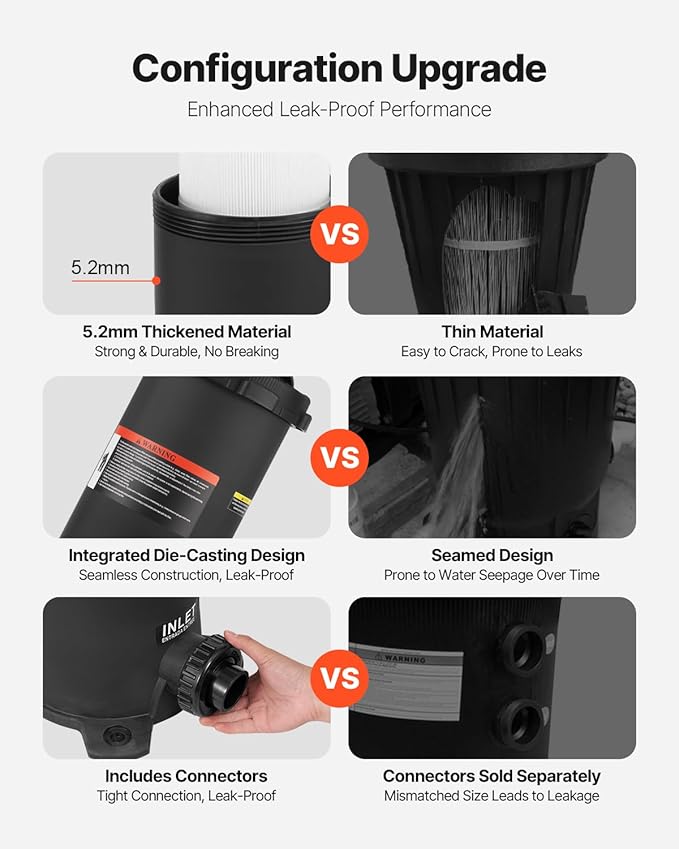 VEVOR 2025 Pro Pool Cartridge Filter System 100 Sq.Ft, Pool Filter for Inground & Above Ground Pools, Compatible W/Pumps 1/2HP~1HP | Up to 6142 GPH Max Flow, Pool Filters for Pools Up to 23775 Gallons