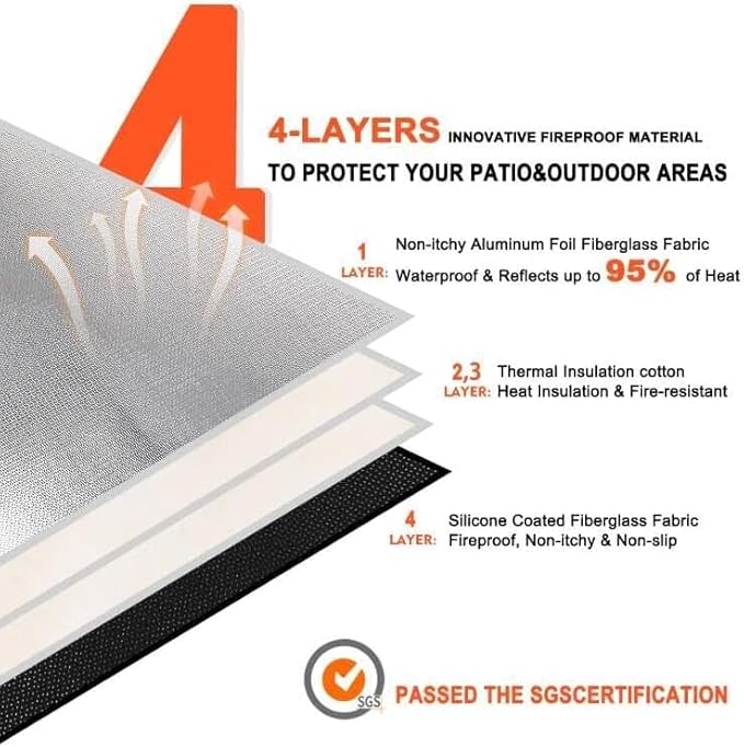 DocSafe 36" Round Fire Pit Mat for Solo Stove Bonfire,4-Layer Double-Sided Fireproof Heat Insulated Under Grill Mat Protector for Deck,Patio,BBQ,Oil-Proof and Reusable and Waterproof,Black＆Silver