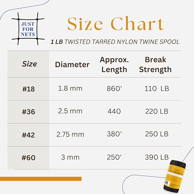 Just For Nets Twisted Tarred Nylon Bank Twine, Black, 1lb Spool - Heavy Duty String for Net Repair, Camping, Trot Line Fishing, Bushcraft Cordage (#36-1lb Spool)