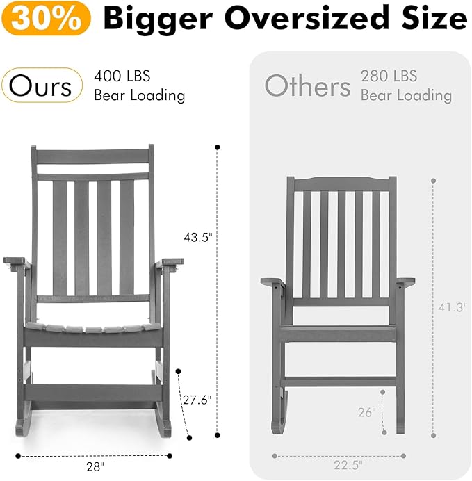 Oversized Outdoor Rocking Chairs Set of 2,All Weather Rocker Chair with More Comfortable Seat Panel for Porch Patio Outside(Grey)