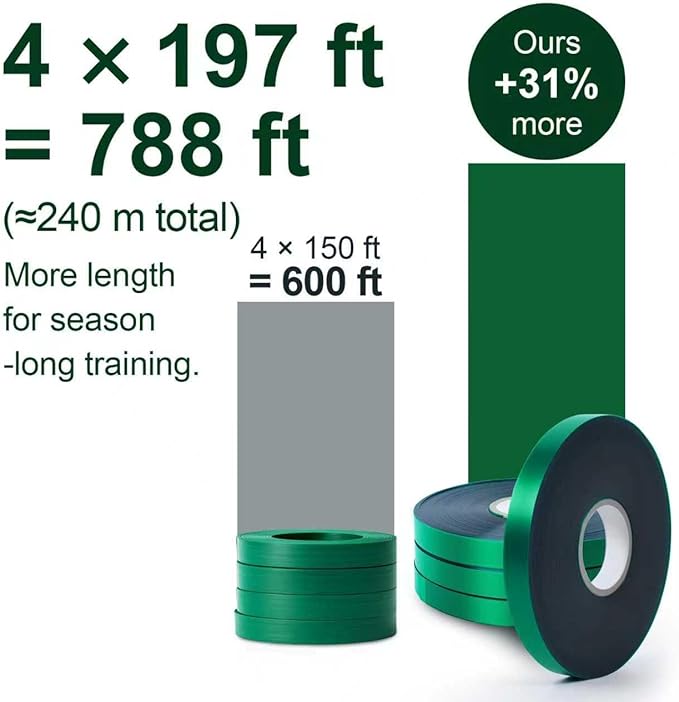 Plant Tie Tape – 4 Rolls (788 ft) Stretch Vinyl (PVC), 0.5" Wide, Non-Adhesive Garden Ties for Stems & Poles – Includes Mesh Bag & Binder Clip (788 ft)