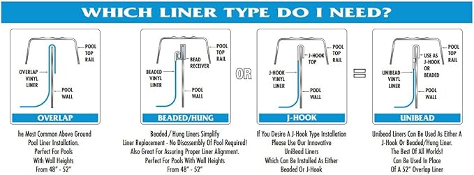 Swimline 16-Feet Round Blue Overlap Liner Standard Gauge