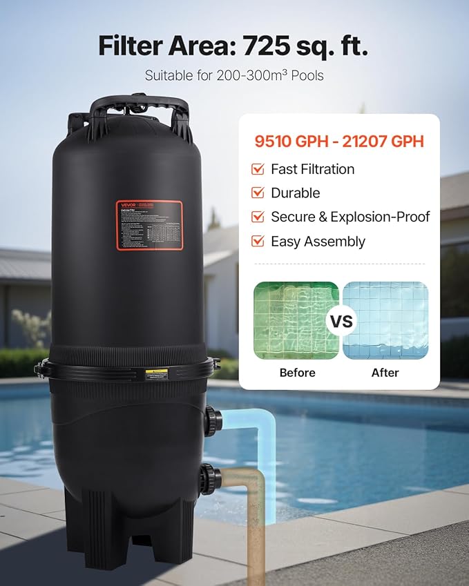 VEVOR 2025 Pro Cartridge Pool Filter Tank & Element, Large 725Sq. Ft Filtration Cleaning System for Pools | Compatible with Pumps 3 HP to 5.5 HP | Up to 9510-21207GPH | for Pools Up to 317006 Gallons