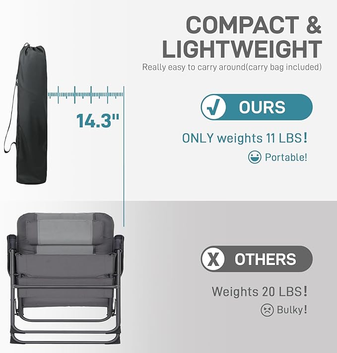 EVER ADVANCED Reclining Camping Chairs for Adult Lightweight, Folding Recliner Chair with Adjustable Back, 4-Level Lounge Chairs, Portable Lawn Chairs for Patio Balcony, Supports 350lbs Grey