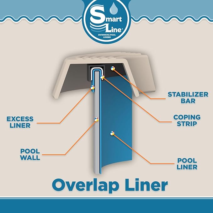 Lake Effect Pools 'Meadows' 27 ft Round Above Ground Swimming Pool | 52 Inch Steel Side Walls | Kit Includes: 25 Gauge Overlap Liner & Widemouth Skimmer
