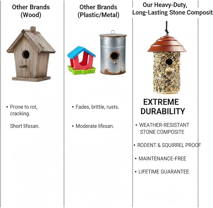 Outdoor Wren Bird House with River Pebble Composite Roof – Decorative Wooden Nesting Box for Wrens, Finches & Small Songbirds – Weather-Resistant Hanging Backyard Habitat,10 Year Lasting (Red)