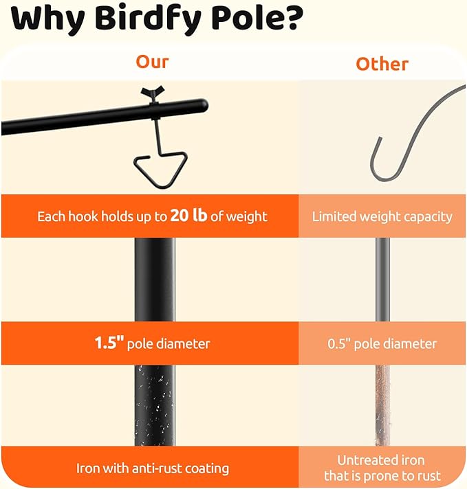 NETVUE by Birdfy Bird Feeder Pole with Effective Squirrel Baffle, 108 Inch Rust-Proof Pole Kit, 8 Adjustable Hooks for Outdoor Wild Bird Feeder, Bath, House Hanging & Mounting