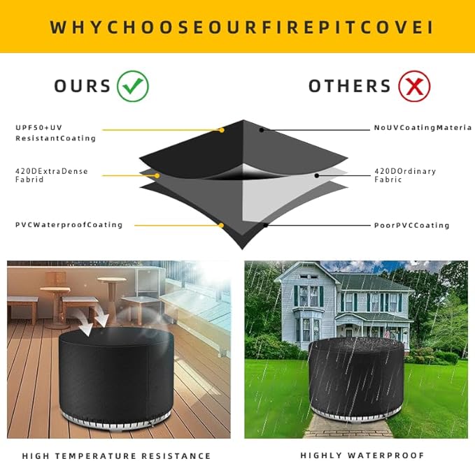 Fire Pit Cover Round for Solo Stove Yukon 27 inch-30 inch, Waterproof Smokeless Fire Pit Cover, Fits for Gas/Table/Bowl Fire Pits - 30 inch D X 18 inch H