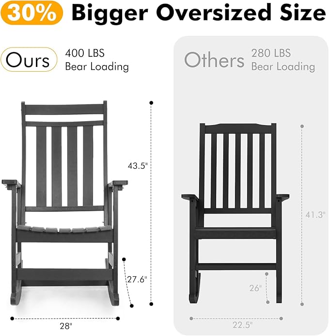 Oversized Outdoor Rocking Chair,All Weather Rocker Chair with More Comfortable Seat Panel for Porch Patio Outside(Black)