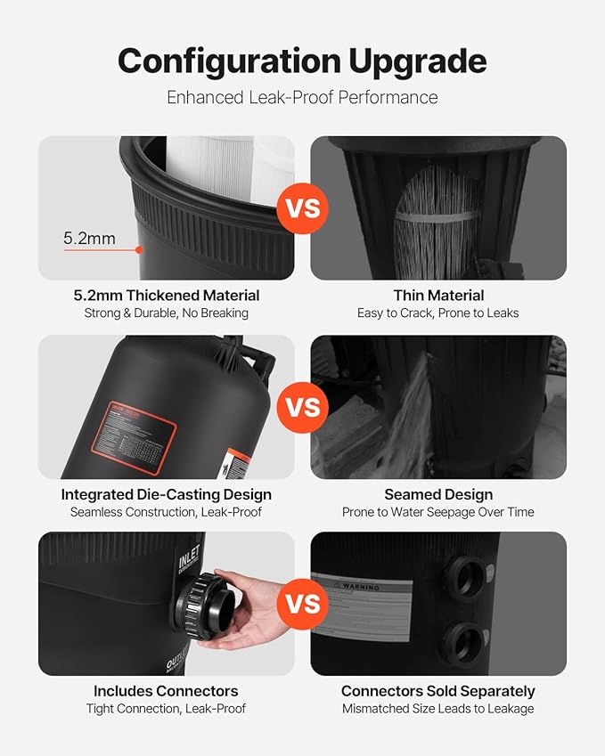 VEVOR 2025 Pro Cartridge Pool Filter Tank & Element, Large 725Sq. Ft Filtration Cleaning System for Pools | Compatible with Pumps 3 HP to 5.5 HP | Up to 9510-21207GPH | for Pools Up to 317006 Gallons