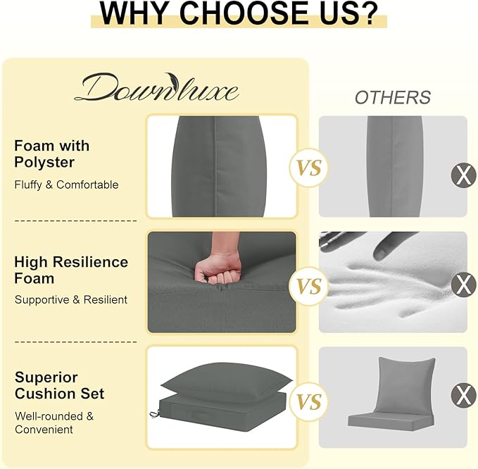 downluxe Outdoor Chair Cushions 22x22 with Removable Cover, Waterproof Patio Furniture Cushions, Deep Seat Cushions for Outdoor Furniture with Backrest for Sofa, Couch and Patio Chairs, Dark Grey