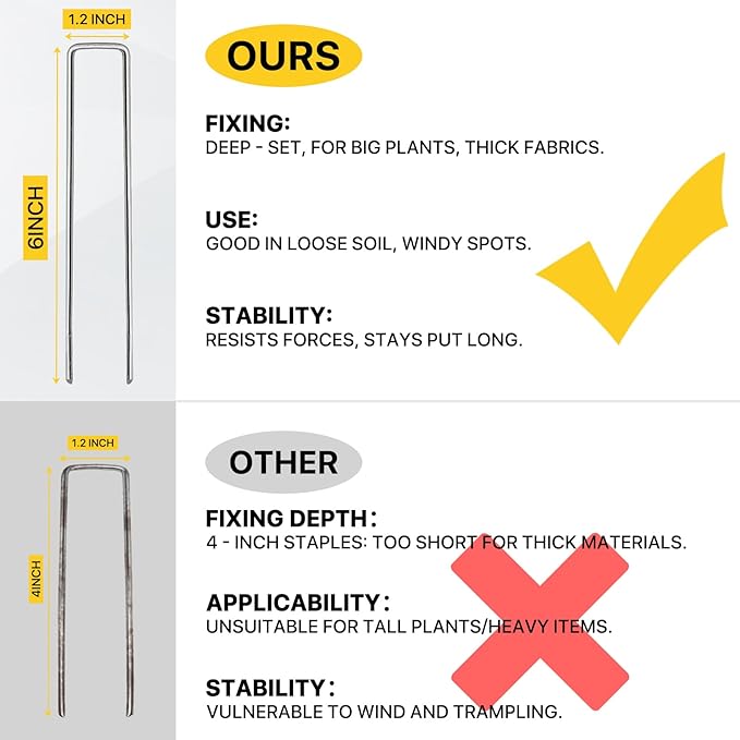 Landscape Staples 6inch,11Gauge Galvanized Lawn Staples, Sturdy Garden Stakes for Effortlessly Securing Weed Barrier Fabric,Ground Stabilization, and Tackling Outdoor Yard Work