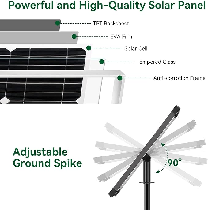 POPOSOAP Solar Water Pump Fountain,20W Solar Fountain Pump 320GPH Solar Powered Water Pump with Adjustable Flow, PVC Tubing and 16.4ft Cord Length for Ponds, Garden, Waterfall, Fish Pond