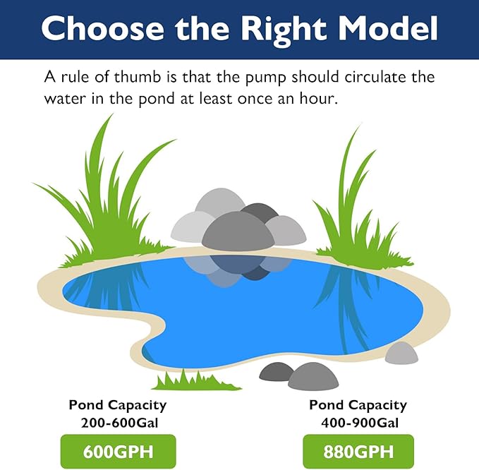 AquaMiracle Pond Fountain Pump with Automatic Colorful LED for Outdoor Ponds 400-900 Gal, 880GPH Submersible Water Pump for Fountain, Pond, Garden, Water Feature, Bird Baths