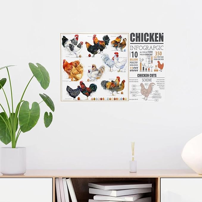 Chicken Breed Vintage Metal Tin Sign Retro Rustproof Funny Art Wall Decor Gift 8x18 Inch