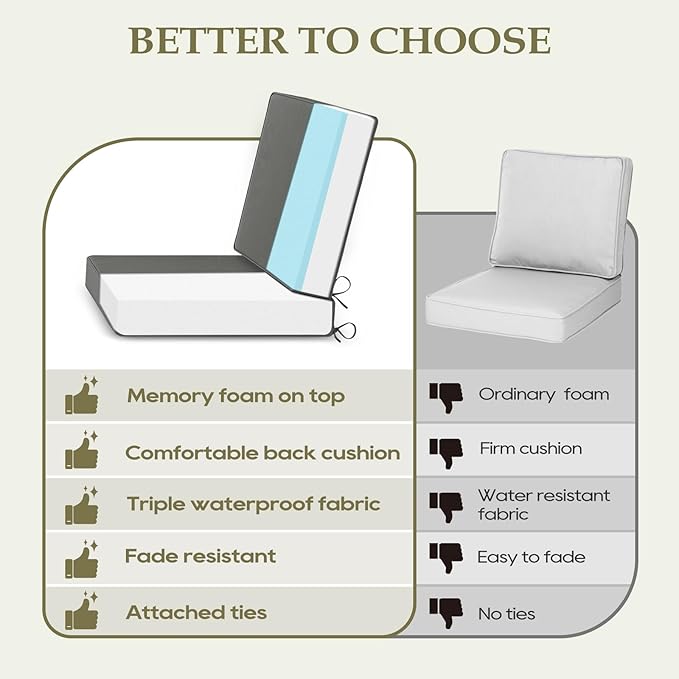 Wellsin Outdoor Cushions for Patio Furniture, Waterproof Outdoor Seat Cushions with Ties and Handle, 22X22 Outdoor Cushions, Outdoor Deep Seat Cushions with Removable Cover, Dark Gray