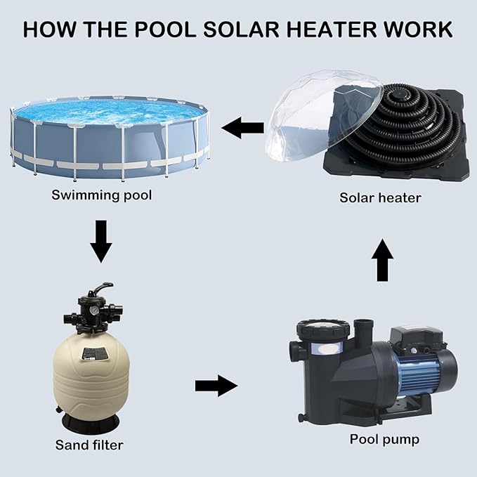 VINGLI Solar Pool Heater Above Ground Domed Solar Powered Swimming Pool Heater Contour Pool Heating Coil (2 Packs), Black