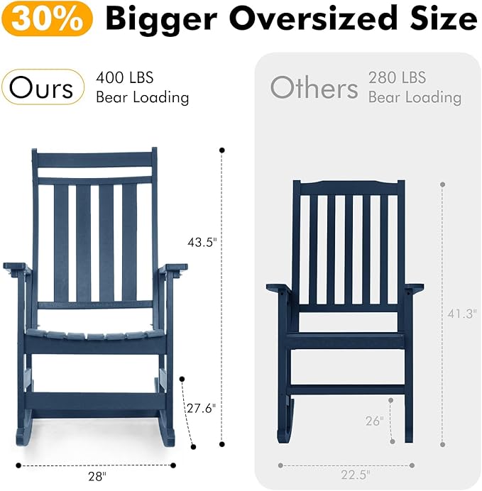 Oversized Outdoor Rocking Chair,All Weather Rocker Chair with More Comfortable Seat Panel for Porch Patio Outside(Navy Blue)