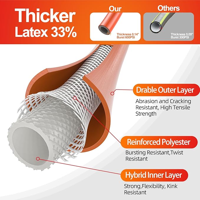 SPECILITE Garden Water Hose 5 ft x 5/8 in, Heavy Duty Leader Pipe Extension, Flexible, Lightweight Kink-less,Hybrid Rubber, with 3/4" Brass Fittings, Orange