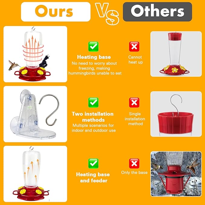 2 Pack Heated Hummingbird Feeders for Winter Outdoors, 15oz Plastic Humming Bird Feeder for Winter with 4 Feeding Ports, Easy Cleaning and Filling Window Hummingbird Feeder with Suction Cup and Hook
