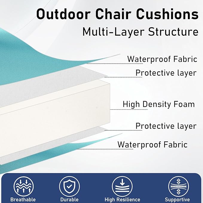 Topotdor Outdoor Chair Cushions Set of 4, 19"x19"x3" Waterproof Patio Chair Cushions for Outdoor Furniture, Round Corner Outdoor Seat Cushions Color Fastness Chair Pads with Ties, Teal