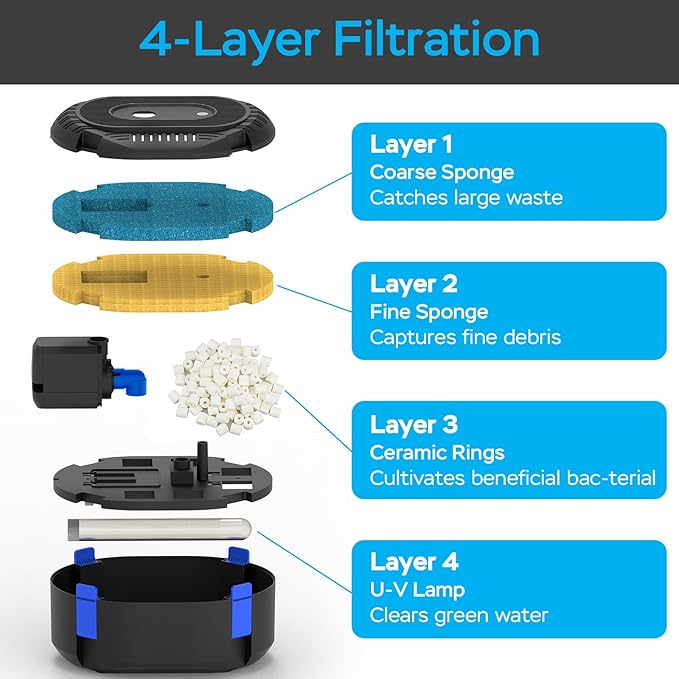 AquaMiracle All-in-One Pond Fountain Kit with Automatic Colorful LED for Outdoor Ponds 200-500 Gal, 550GPH Koi Pond Filter Pump with U - V Light to Tackle Green Water Al-gae, with 3 Spray Patterns
