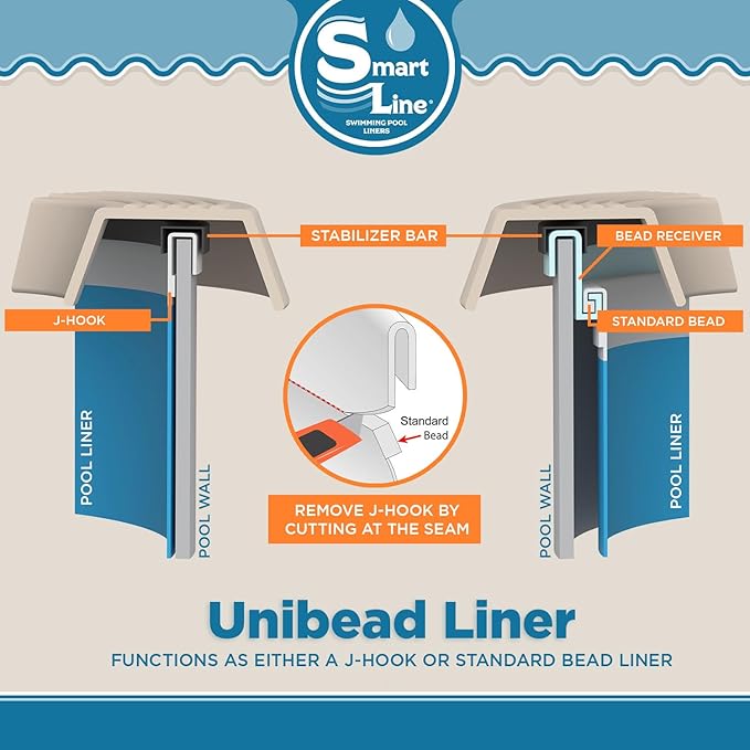 Smartline 15 ft Round Swimming Pool Liner | Island Tile | Unibead Style | 52 Inch Wall Height | 25 Gauge Heavy Duty Virgin Vinyl | Designed for Steel Sided Above Ground Pools