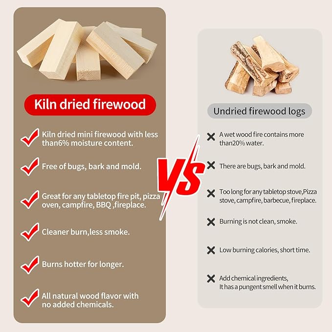 Mini Fire Stick Wood,3.5" Lengths Kiln Dried Pine Small Firewood,Barkless Kindling Fire Logs,Fire Pit Accessories Great for Tabletop Fire Pit,Fireplace,Mini Mesa Wood,12 Lbs