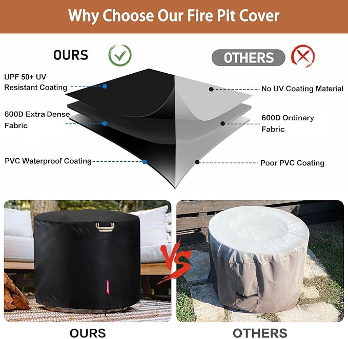 QH.HOME [2026 Upgraded 900D Fabric] Fire Pit Cover for Fire Pit, Super Waterproof fit for Propane Fire Pit Table , Round 23"Dia x 16"H -Black