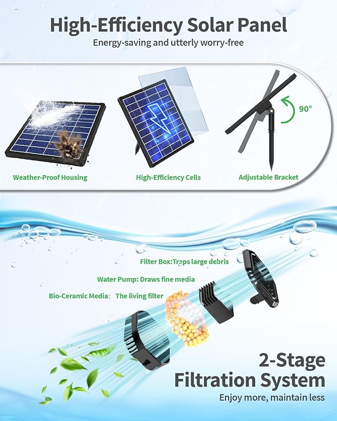 POPOSOAP 6.5W Solar Fountain Pump with Filter Box Built-in Battery Backup, Solar Water Fountain with Nozzles & Tubing for Bird Bath, Small Ponds, Fish Tanks & Water Gardens P3065D
