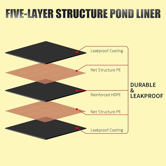 20X20FT Reinforced PE Pond Liner, KOI Pond Liners for Outdoor Ponds, Enhanced 5-Layer Structure Pond Liner for Fish, Duck, Garden Raised Bed and Waterscape Pond(0.82oz/sq ft Thickness)