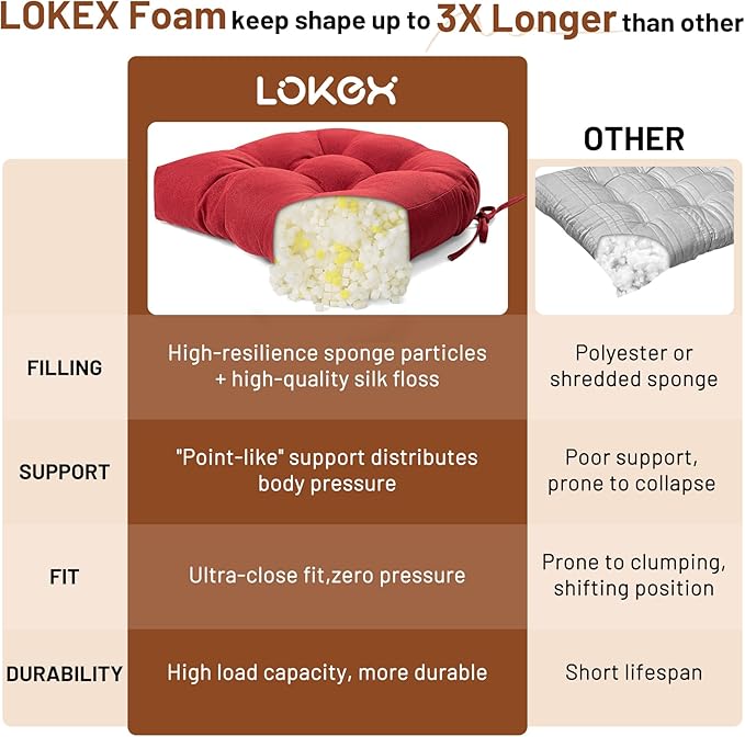 Lokex Rocking Chair Cushion 4 Inch Extra Thick, Cushions for Rocking Chairs Set of Seat and Back with Ties, Linen Fabric Indoor Outdoor Rocker, 17x21 & 17x17 Inches (Red)